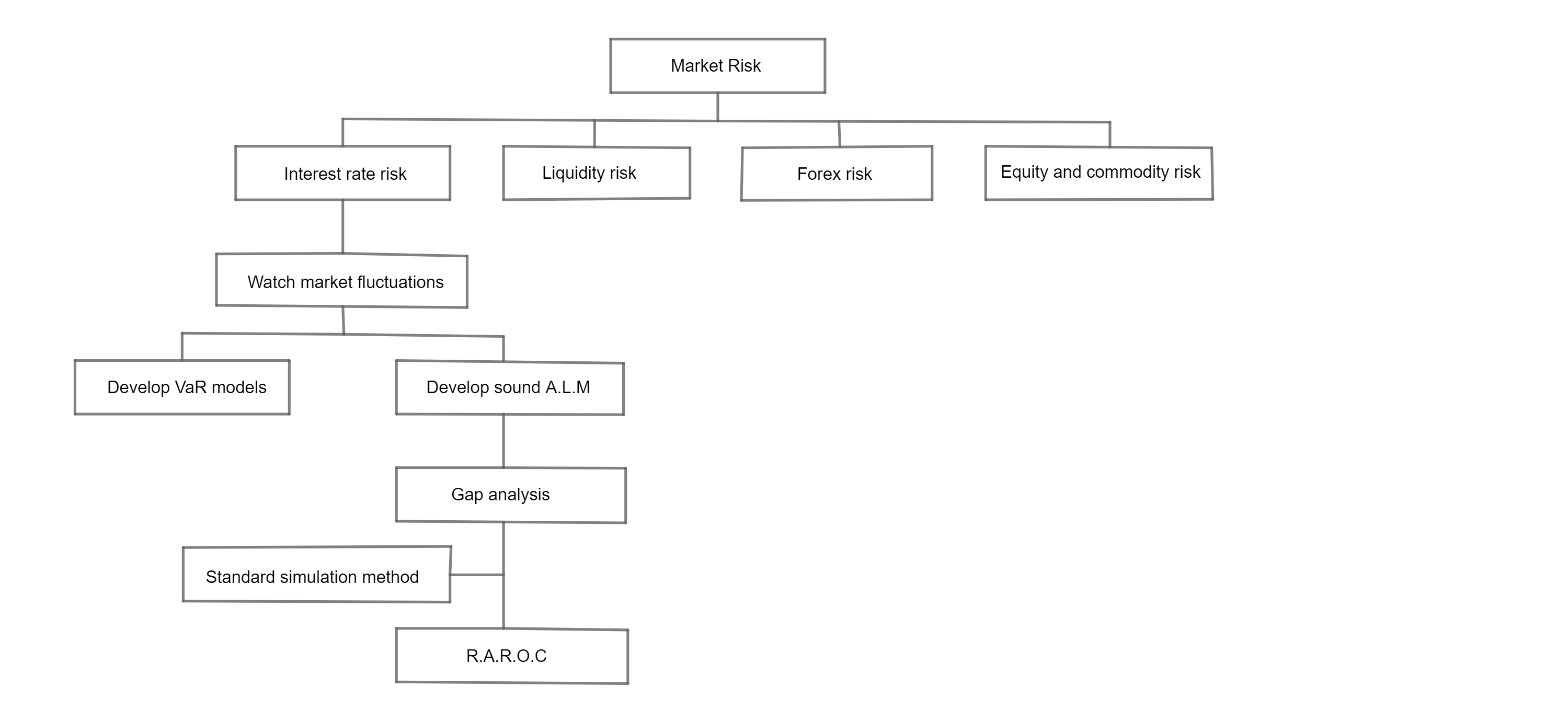 market-risks-icon